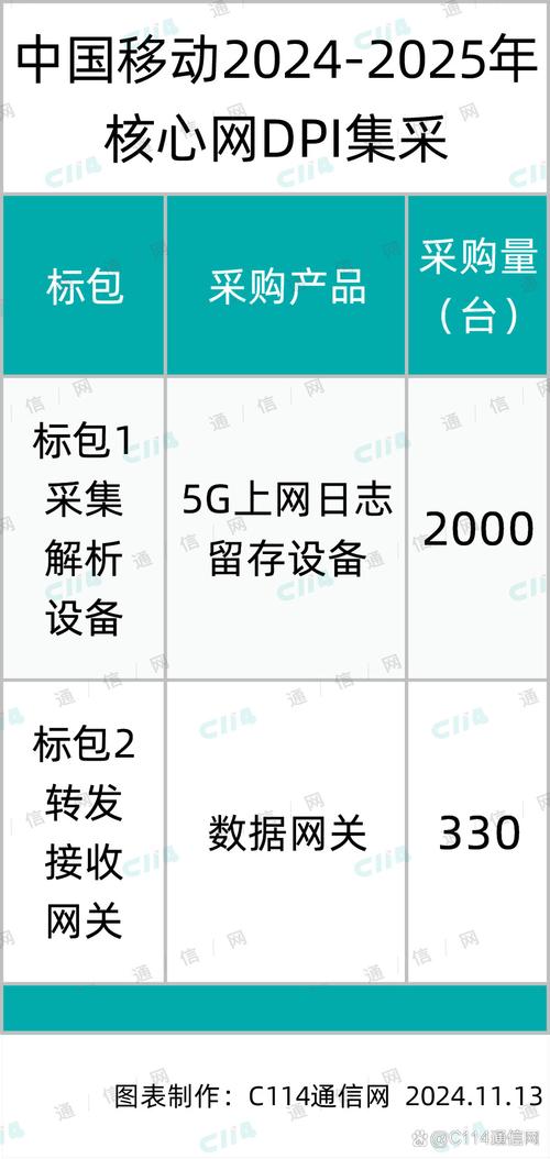 65款移动应用遭通报,2021移动应用