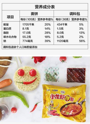 白象面饼有金属异物,白象方便面面饼的成分