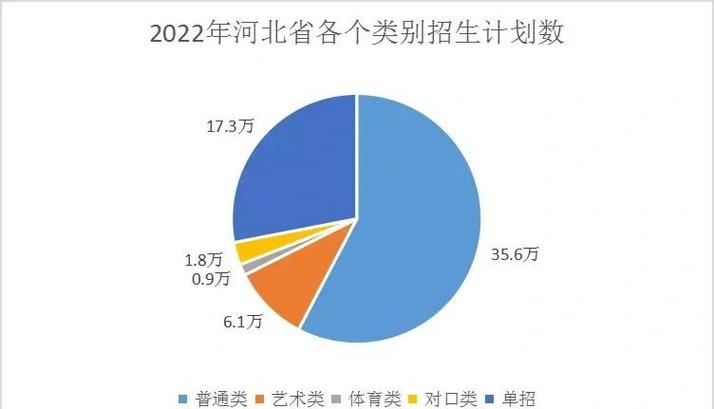 新门内部资料内部网站和高考人数8年来首降与2021高考人数下降