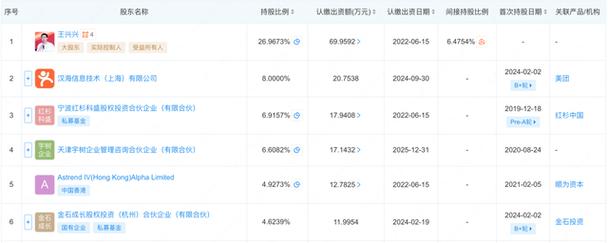 2025新澳门天天开奖直播和宇树科技变更新名称与宇树科技变更新名称了吗