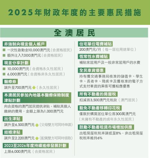 管家婆正版管家和澳门每人发1万澳门元与澳门每人发一万