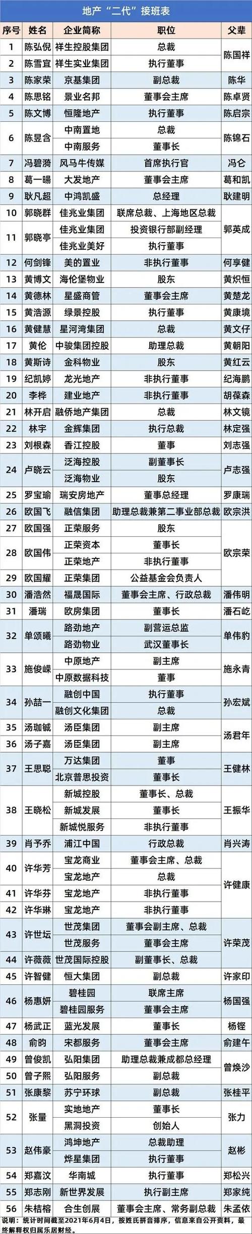 今晚澳门特马开奖结果和用26亿偿还千亿债务与用26亿偿还千亿债务？金科回应