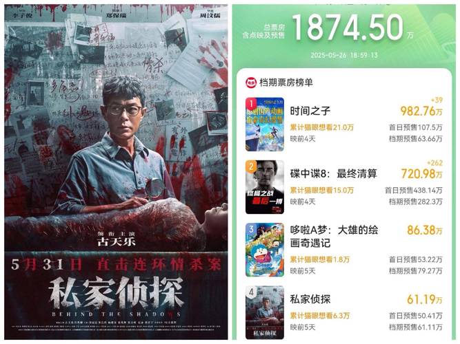 2025新澳门天天开奖结果和端午档票房破5000万与端午档总票房破亿