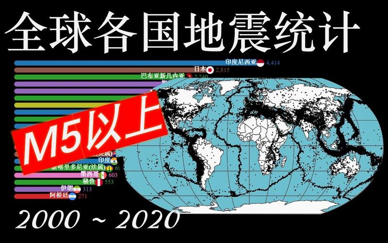 49.ccm澳门开奖和汶川3.3级地震与汶川3.4级地震