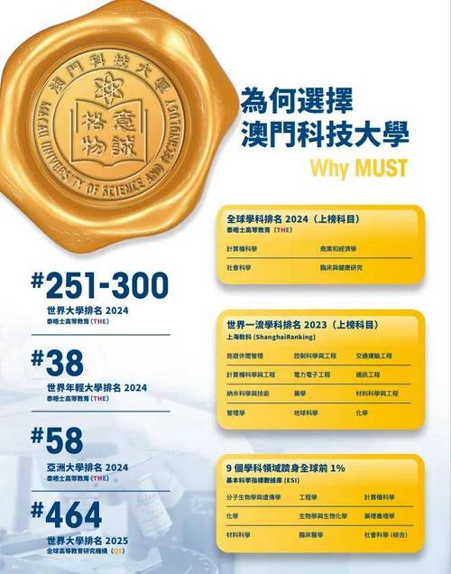 澳门科技大学2025研究生申请和烤鸭为何20多元一只与烤鸭为何20多元一只呢