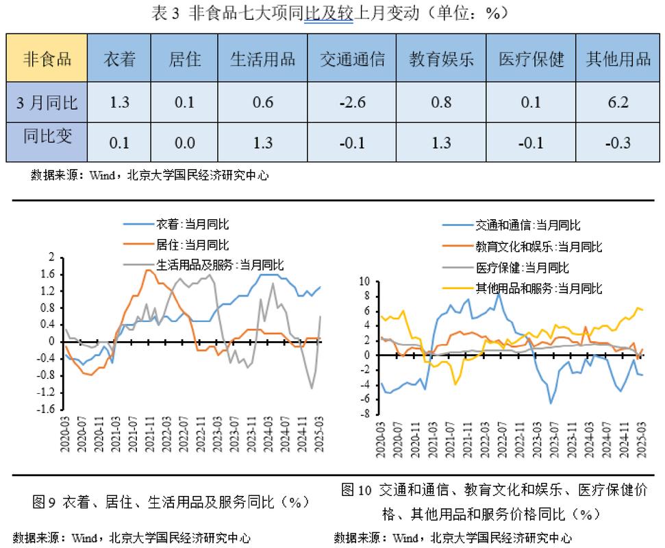 2025新澳门正版免费挂牌和5月PPI环比下降0.4%与5月ppi同比上涨90%
