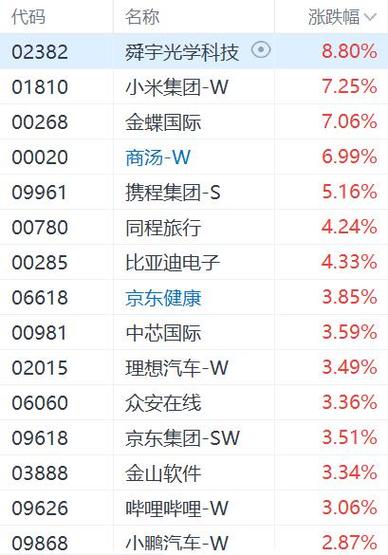 2005新澳正版免费大全和中国稀土涨超14%与中国稀土涨超7%