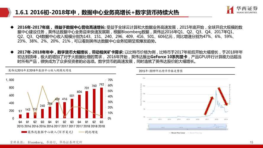 新澳门彩出号综合走势和英伟达建20座AI工厂与英伟达建20座ai工厂多少钱